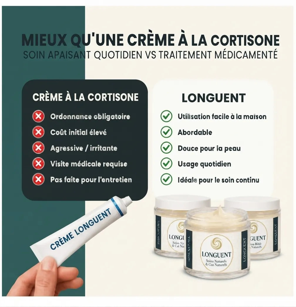 Longuent — Baume Réparateur Apaisant pour Peaux Sèches, Eczéma & Psoriasis